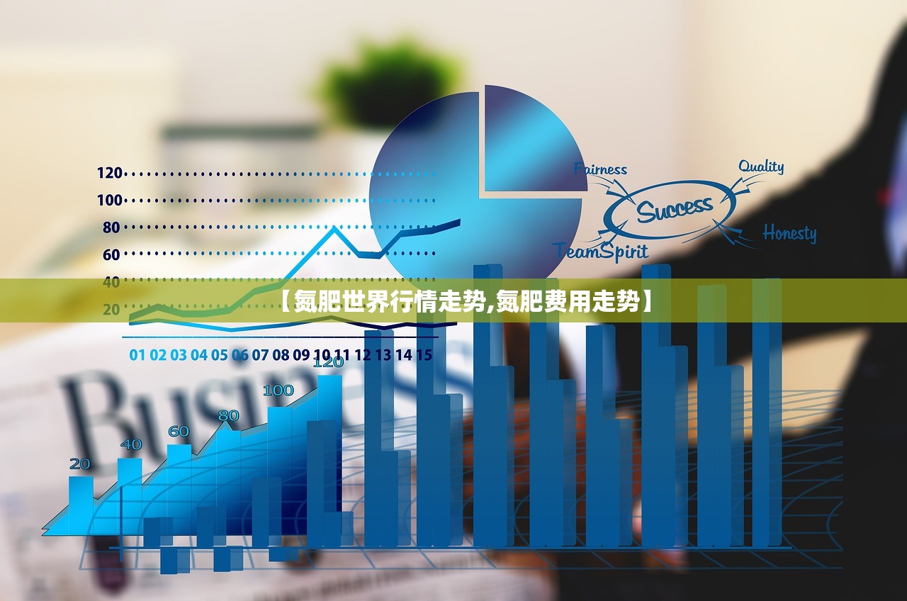 【氮肥世界行情走势,氮肥费用走势】