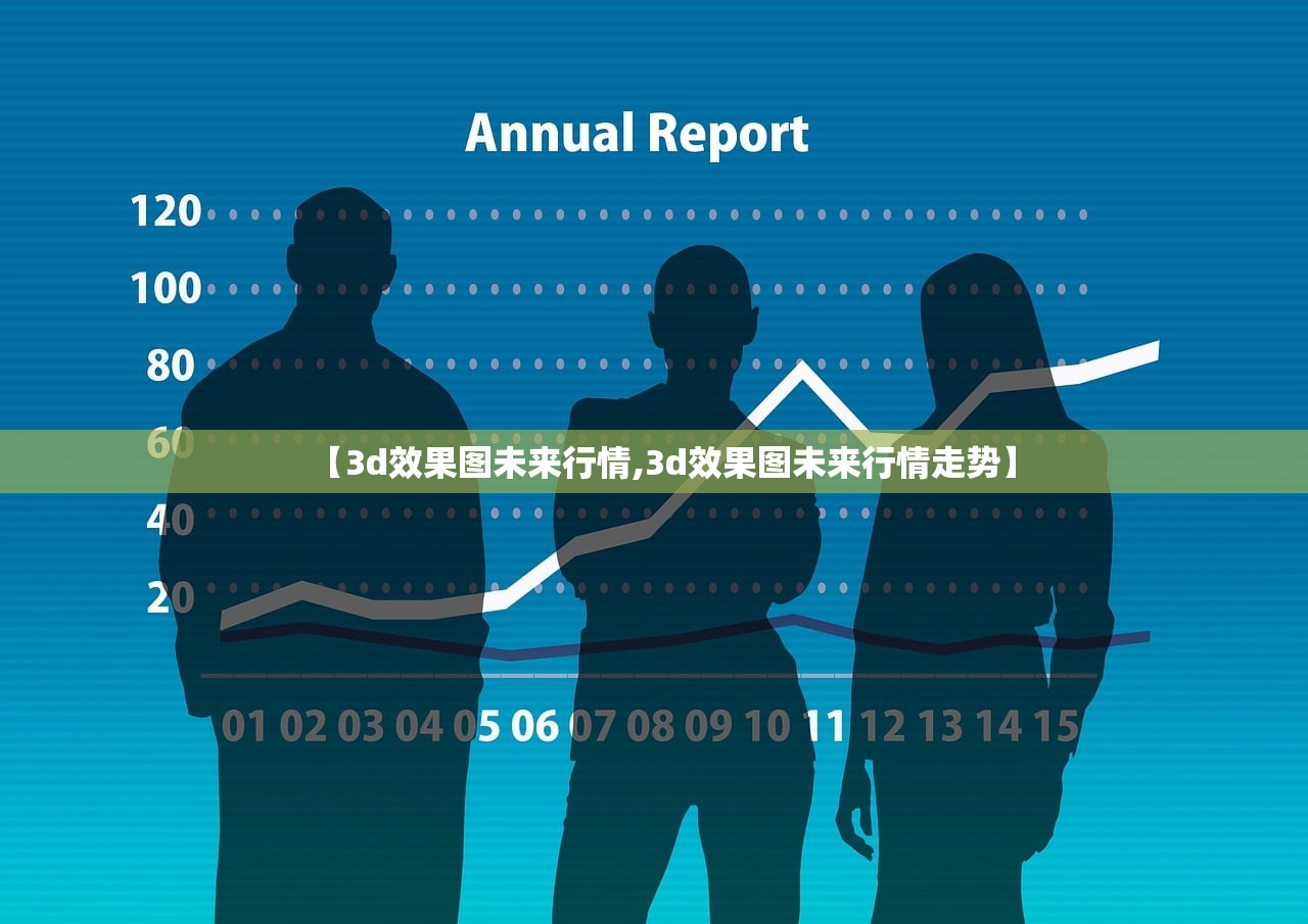 【3d效果图未来行情,3d效果图未来行情走势】 【3d效果图未来行情,3d效果图未来行情走势】
