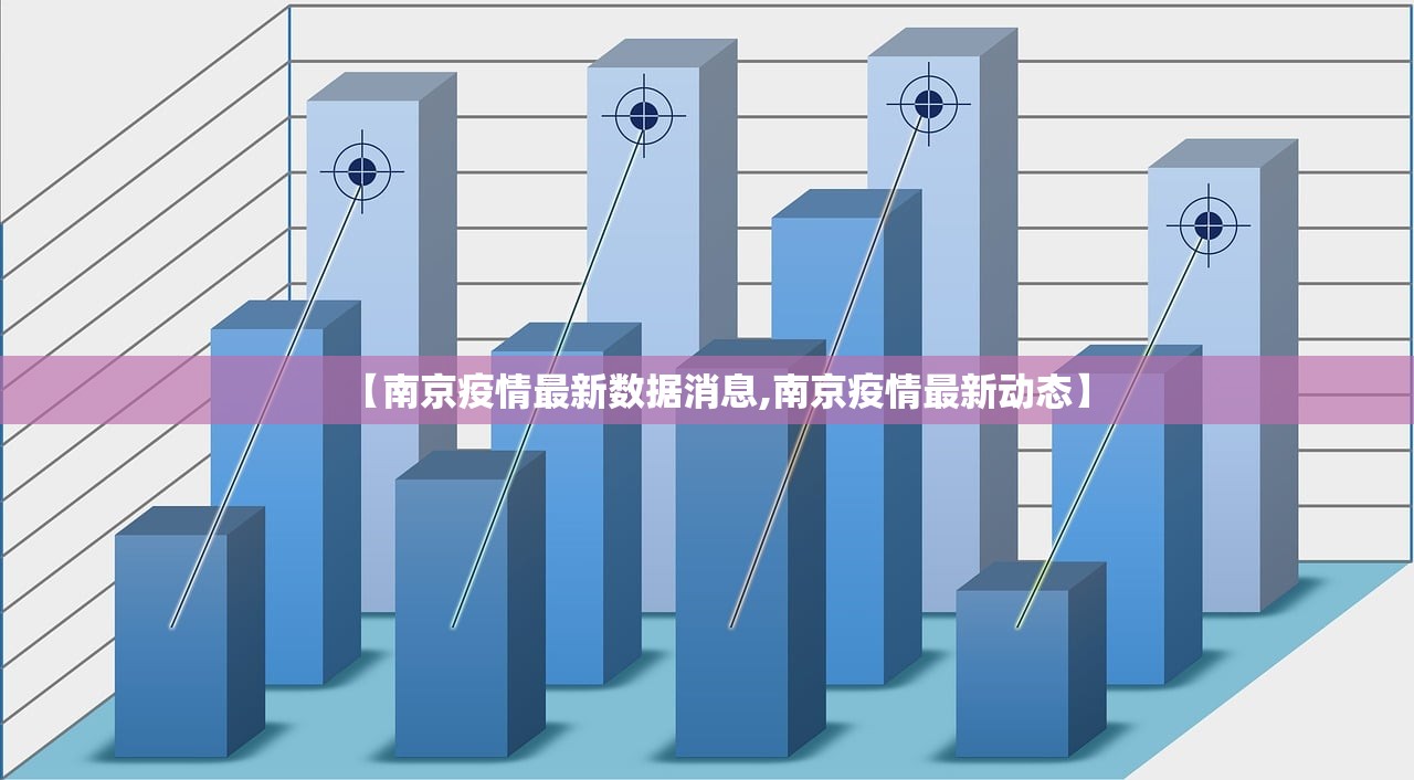 【南京疫情最新数据消息,南京疫情最新动态】 【南京疫情最新数据消息,南京疫情最新动态】