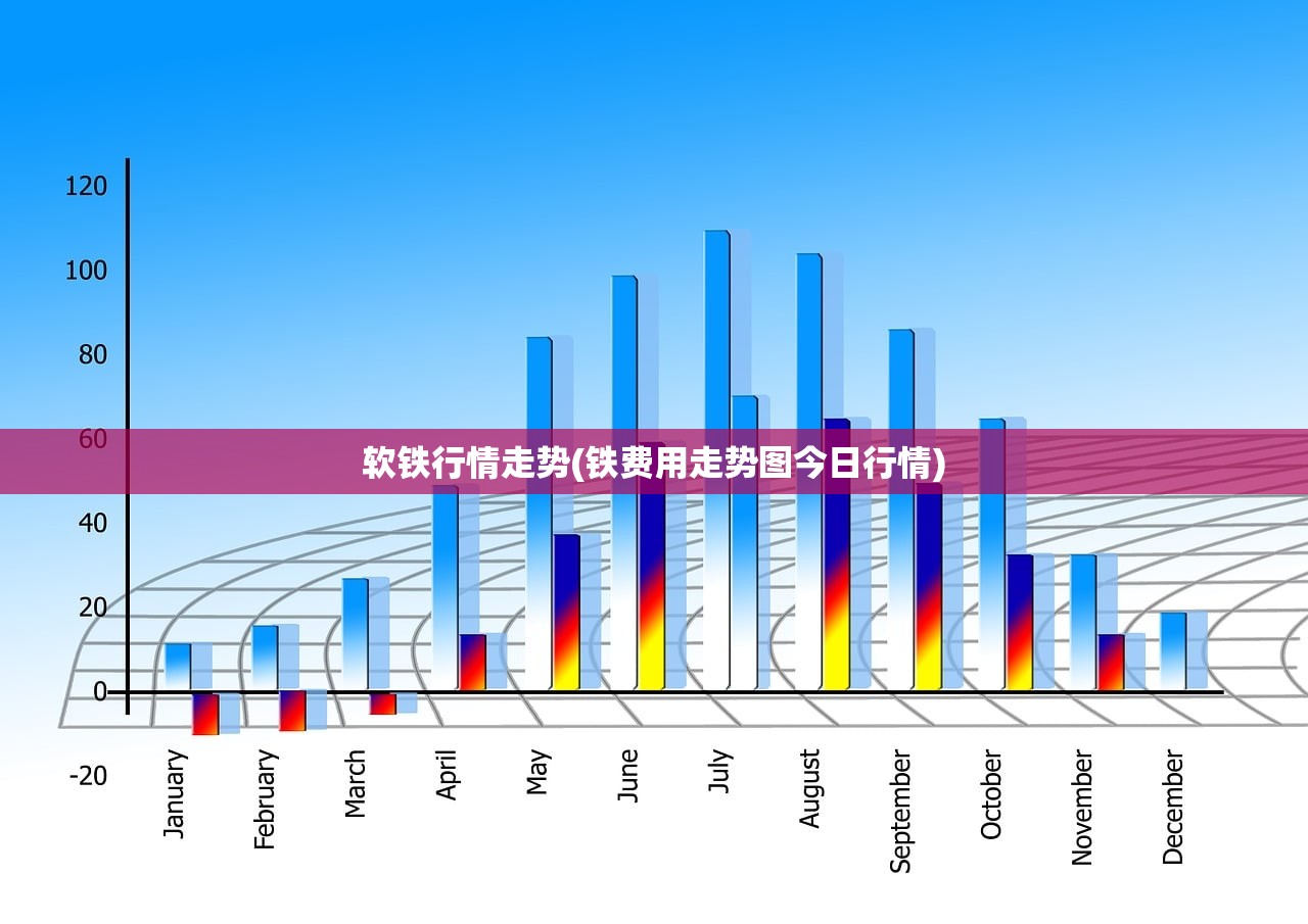 软铁行情走势(铁费用走势图今日行情)