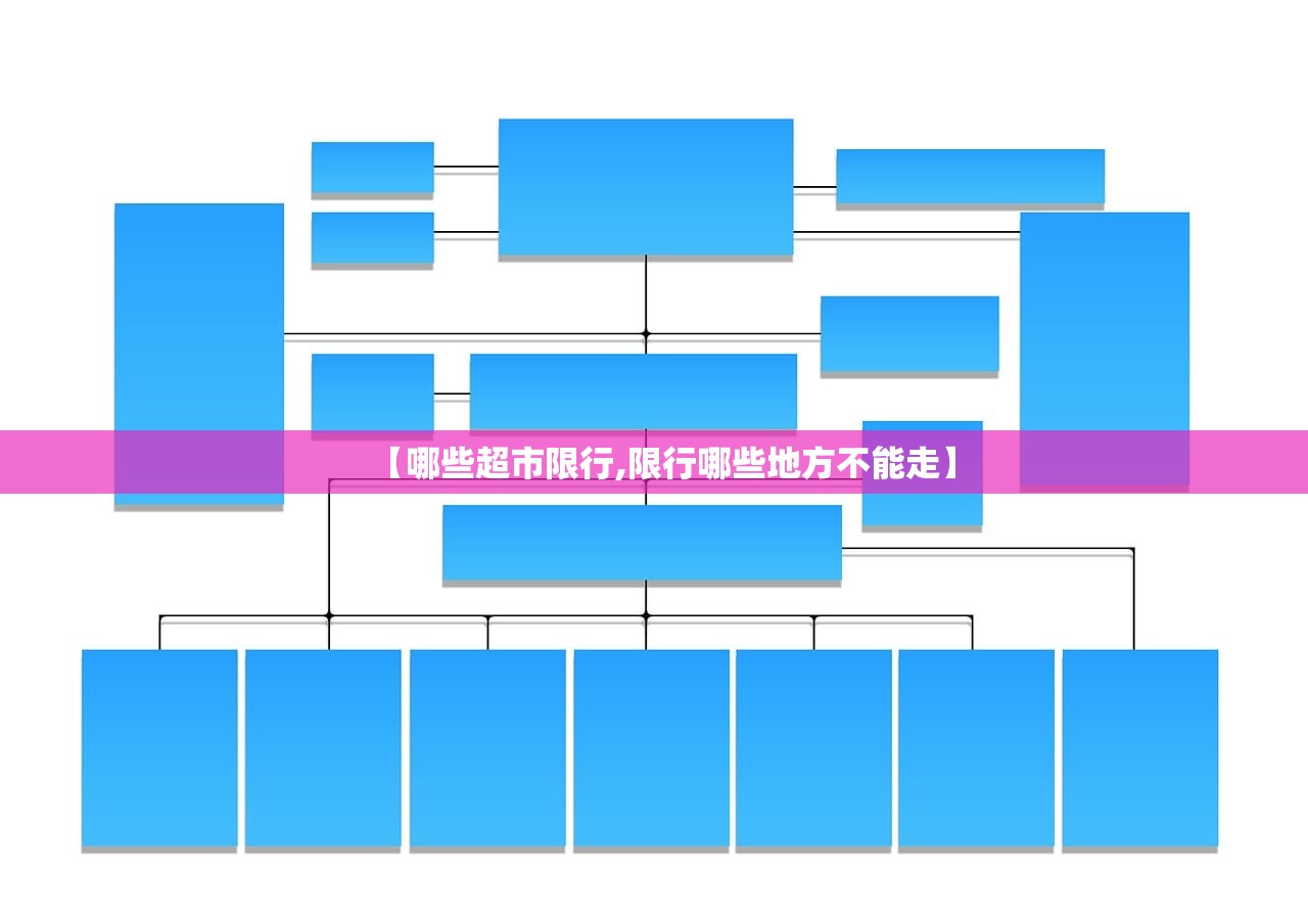 【哪些超市限行,限行哪些地方不能走】 【哪些超市限行,限行哪些地方不能走】