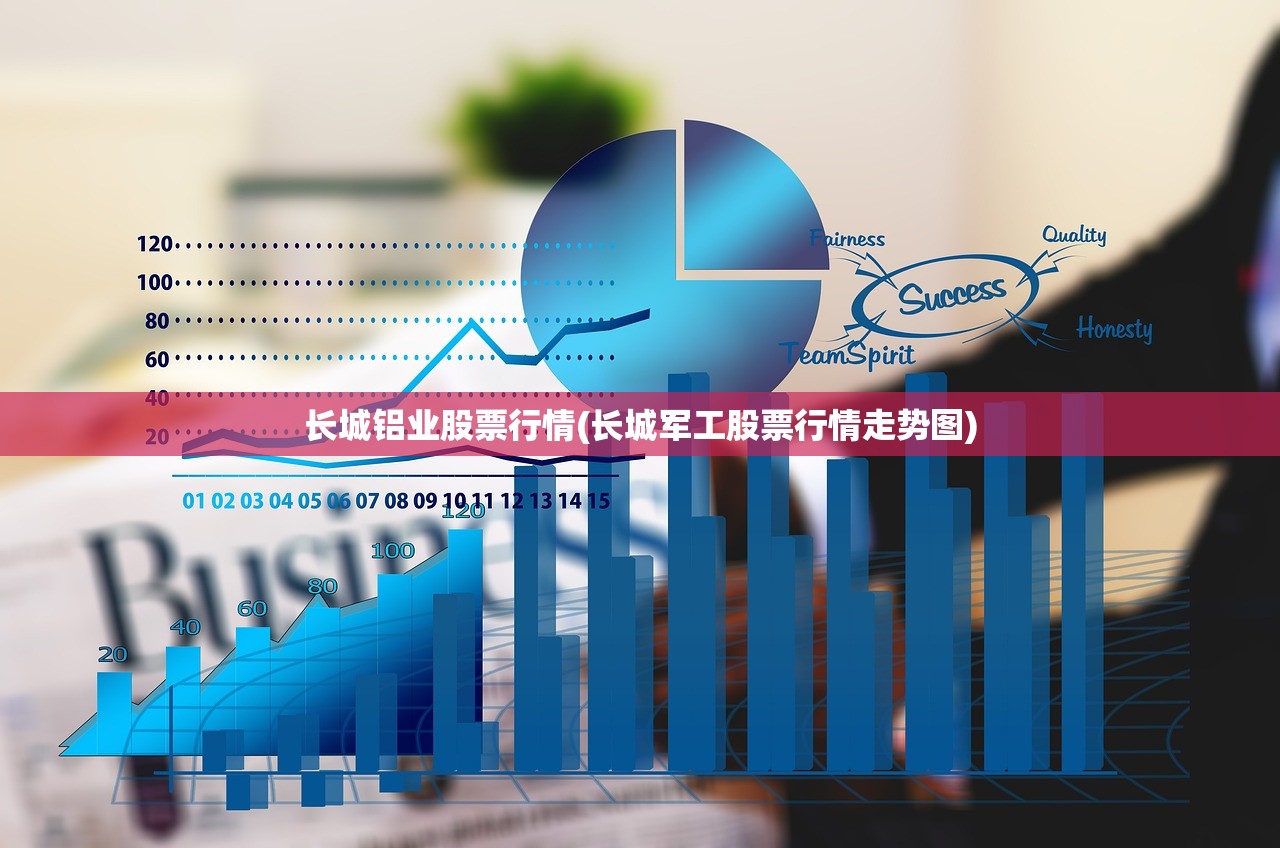 长城铝业股票行情(长城军工股票行情走势图) 长城铝业股票行情(长城军工股票行情走势图)