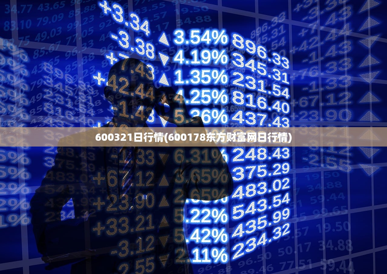 600321日行情(600178东方财富网日行情) 600321日行情(600178东方财富网日行情)