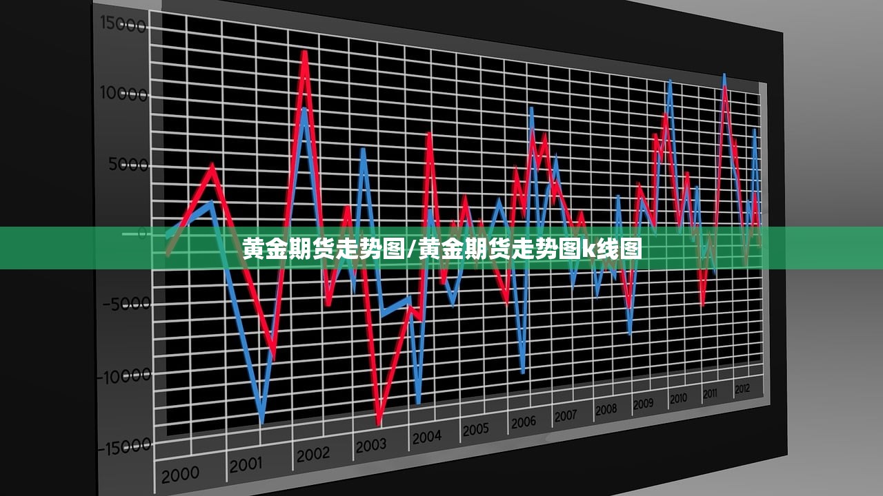 黄金期货走势图/黄金期货走势图k线图