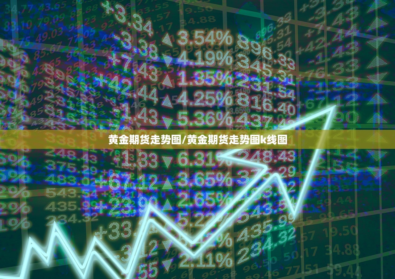 黄金期货走势图/黄金期货走势图k线图 黄金期货走势图/黄金期货走势图k线图