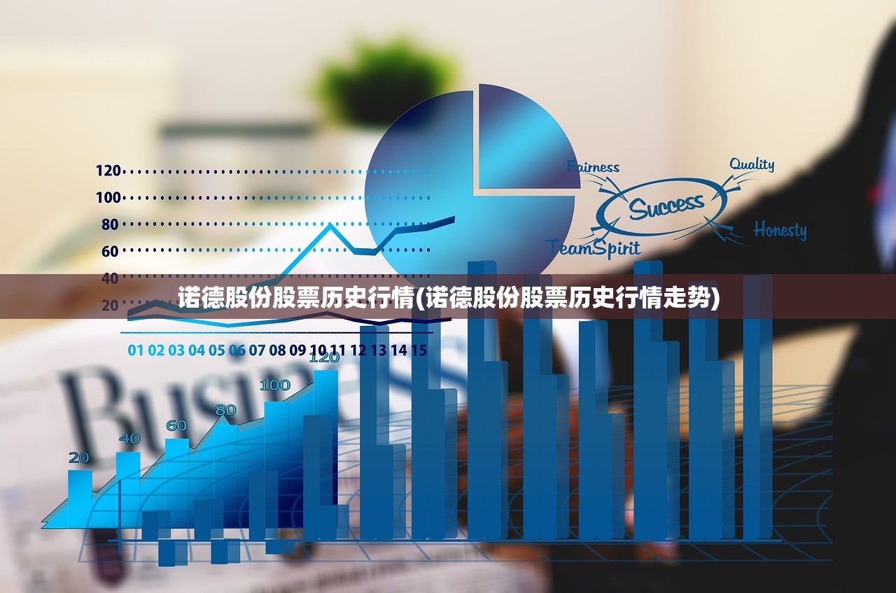 诺德股份股票历史行情(诺德股份股票历史行情走势) 诺德股份股票历史行情(诺德股份股票历史行情走势)