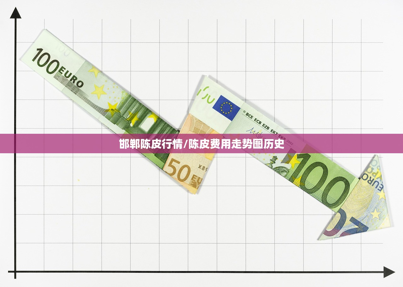 邯郸陈皮行情/陈皮费用走势图历史 邯郸陈皮行情/陈皮费用走势图历史