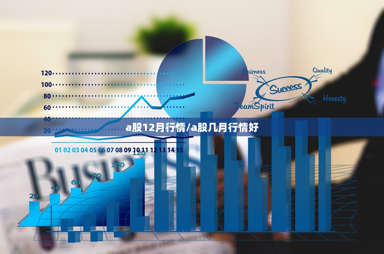a股12月行情/a股几月行情好