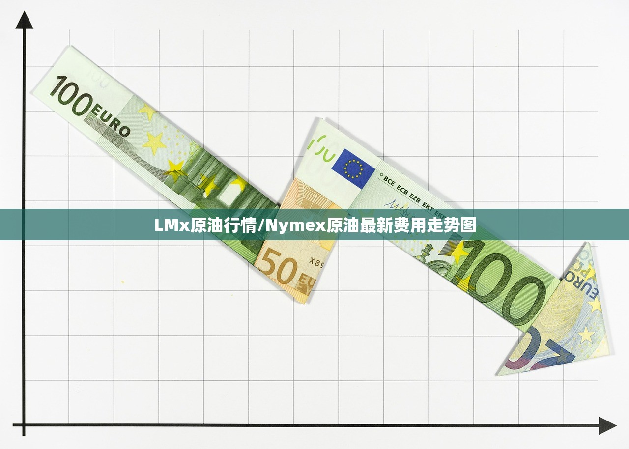 LMx原油行情/Nymex原油最新费用走势图