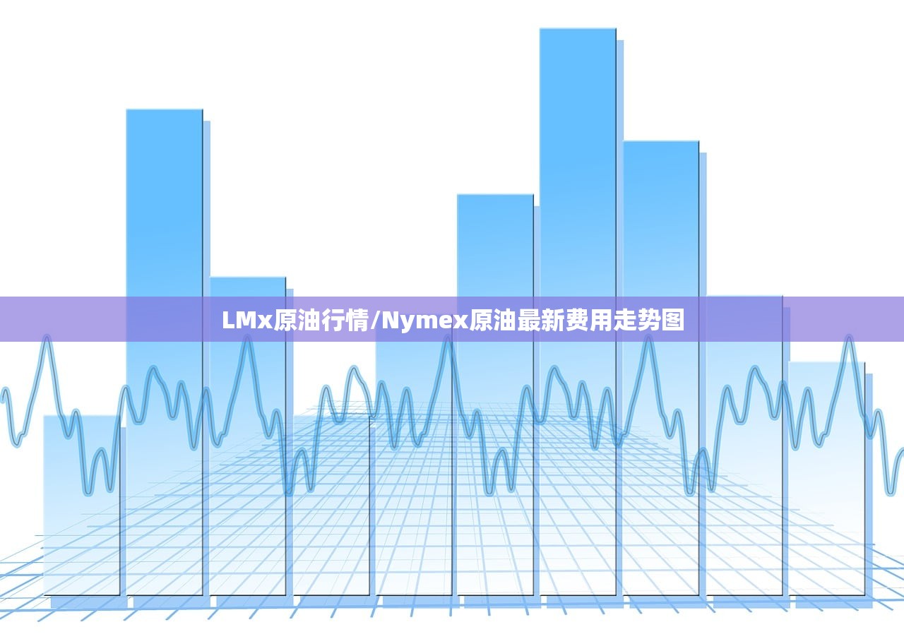 LMx原油行情/Nymex原油最新费用走势图 LMx原油行情/Nymex原油最新费用走势图