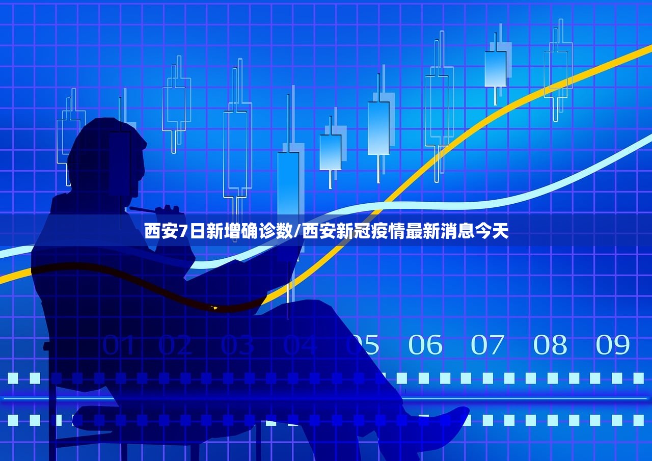 西安7日新增确诊数/西安新冠疫情最新消息今天