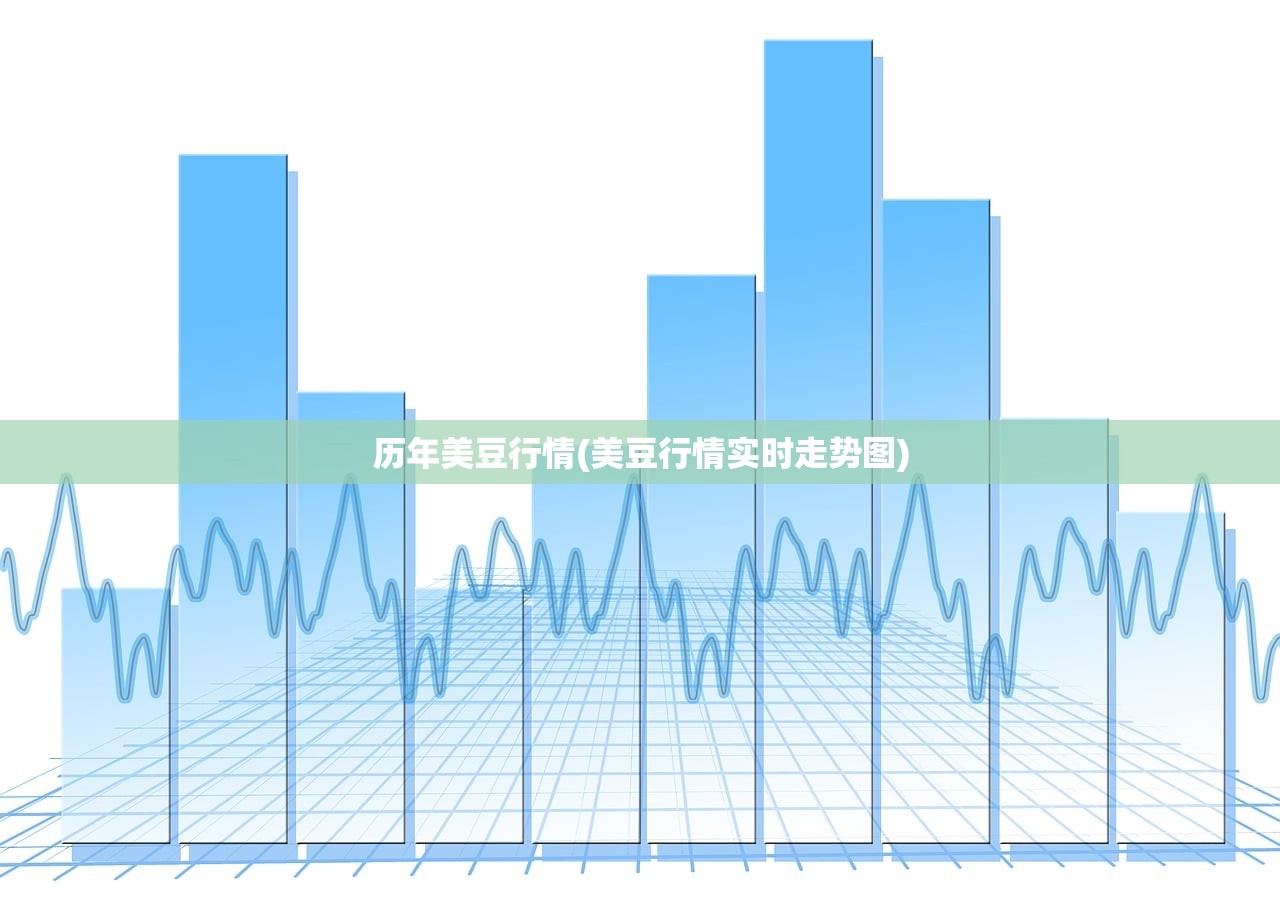 历年美豆行情(美豆行情实时走势图) 历年美豆行情(美豆行情实时走势图)