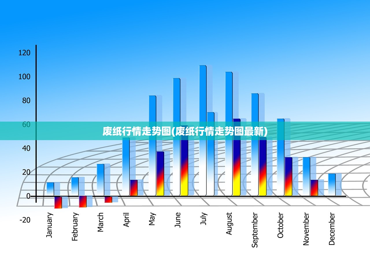 废纸行情走势图(废纸行情走势图最新) 废纸行情走势图(废纸行情走势图最新)