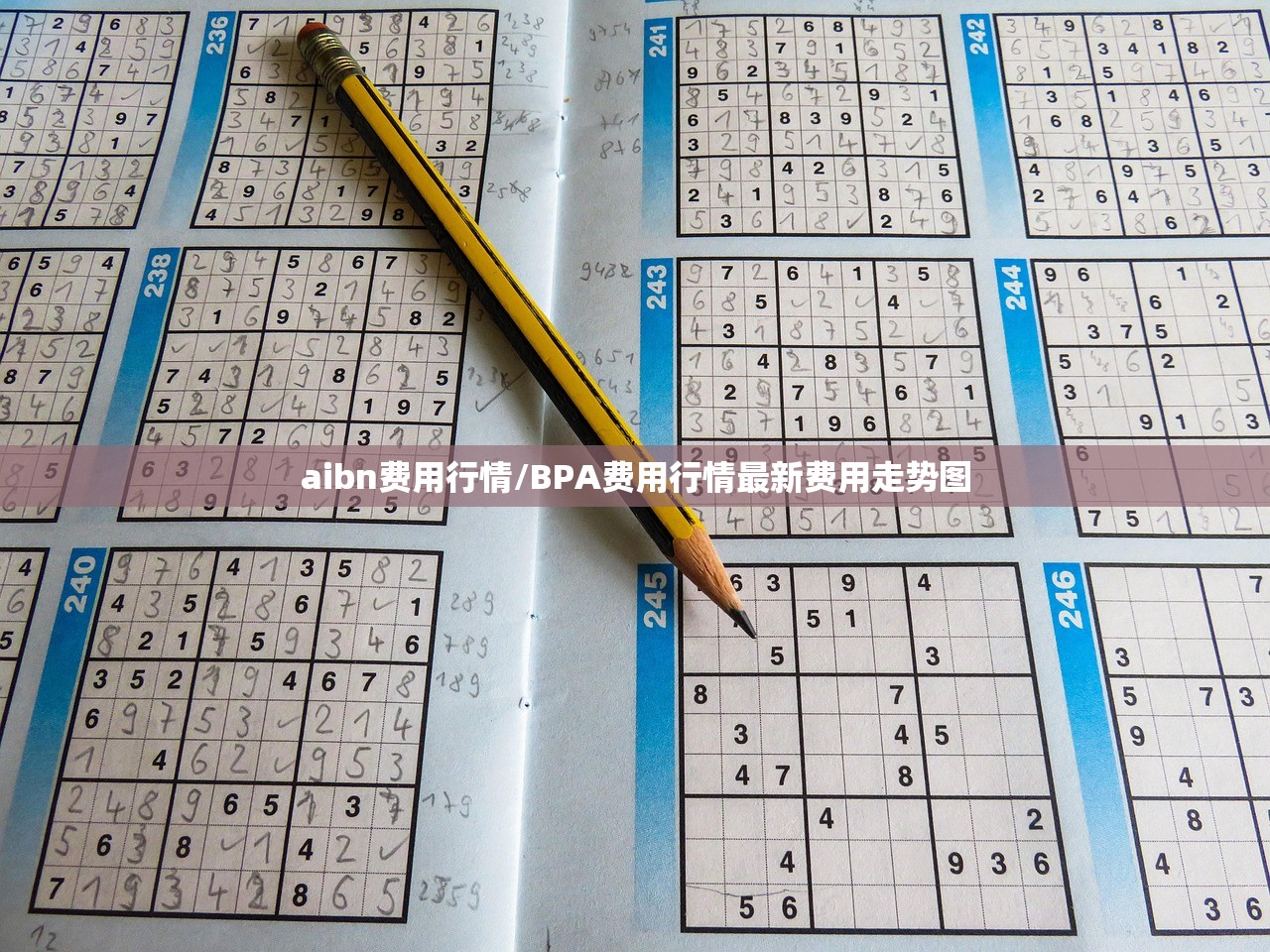 aibn费用行情/BPA费用行情最新费用走势图